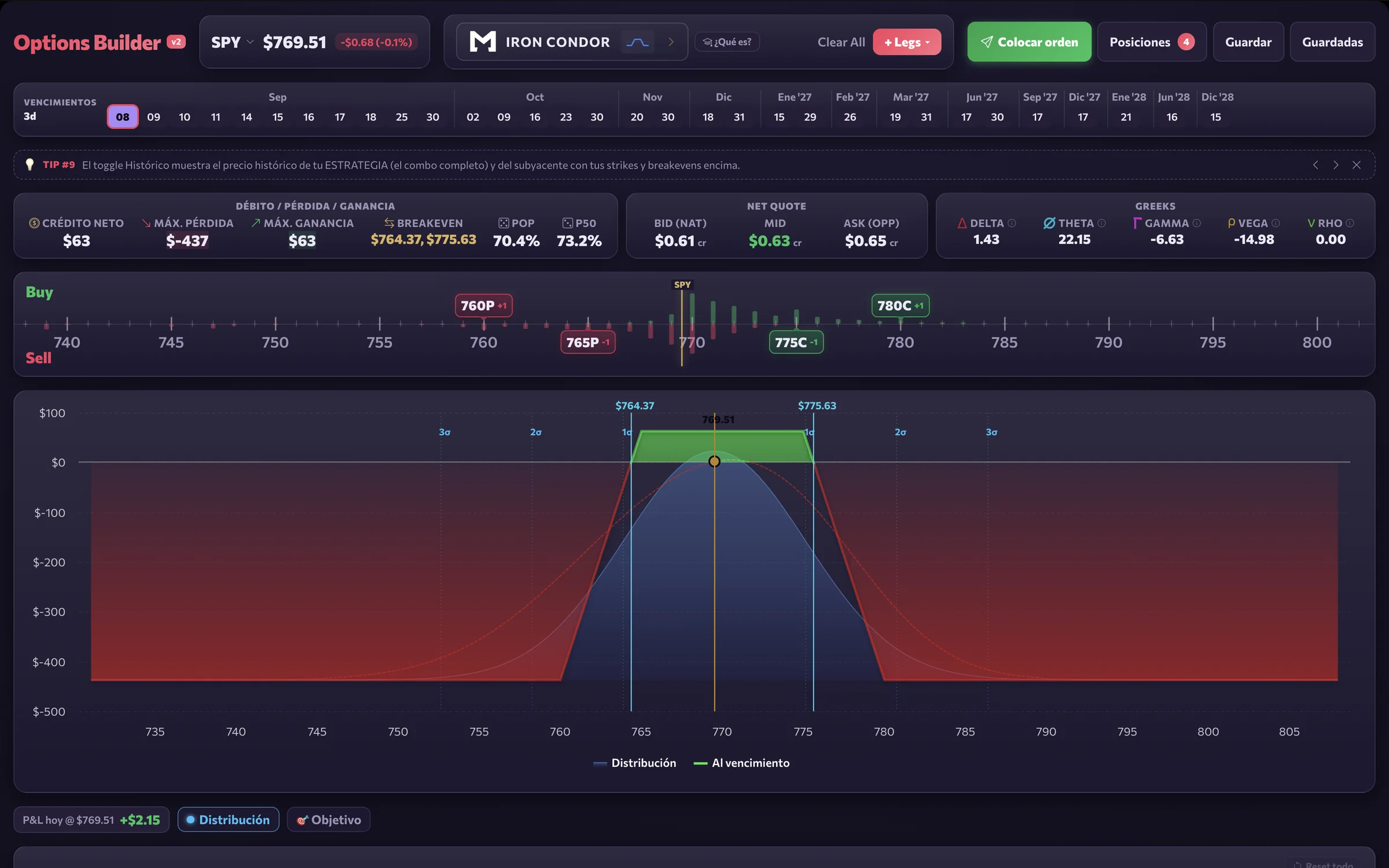 Options Builder: Iron Condor sobre SPY con sus cuatro patas, curva de pago, breakevens, POP y greeks netos