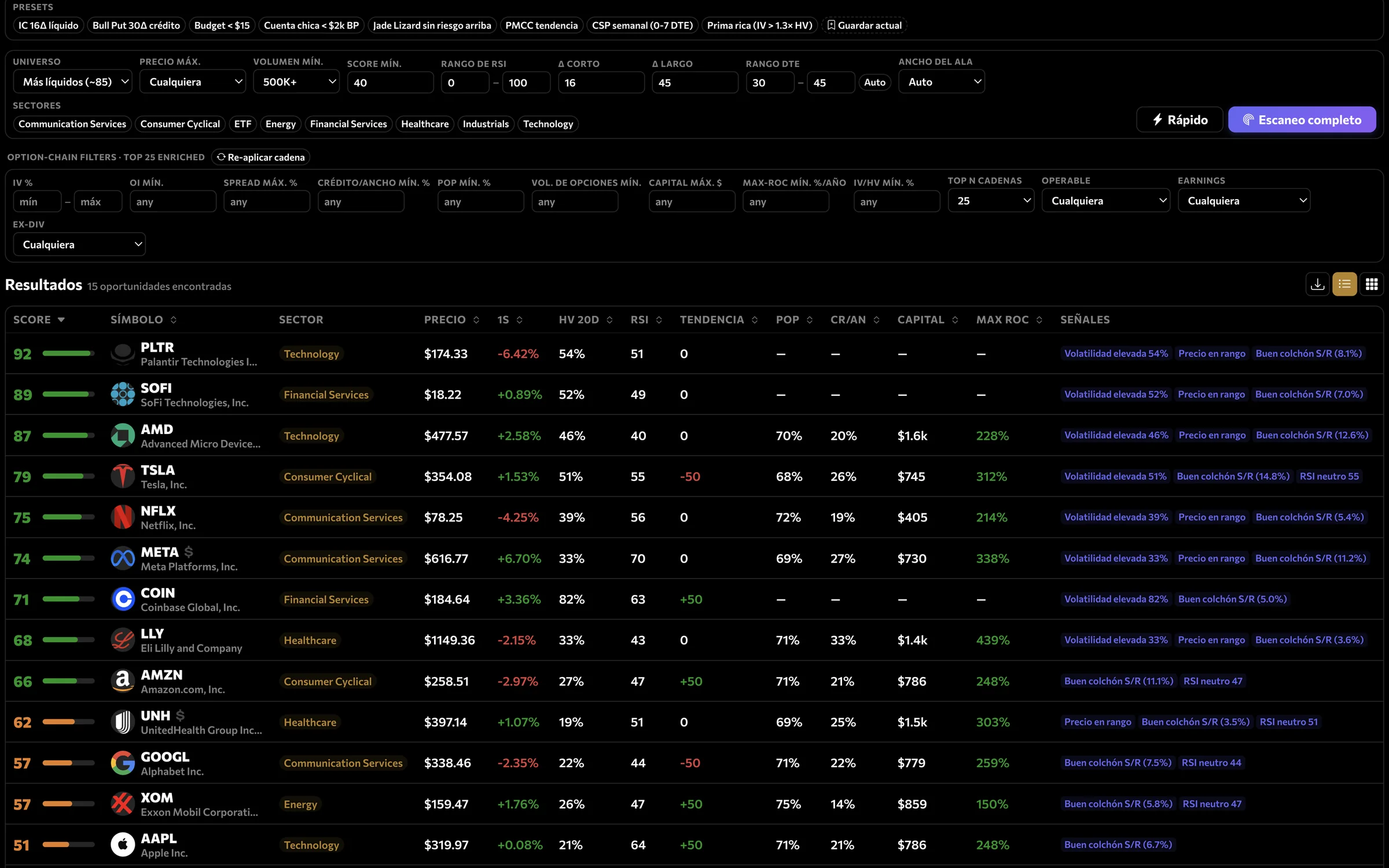 Market Scanner: quince oportunidades detectadas y ordenadas por score, con POP, credito sobre ancho, capital y ROC maximo